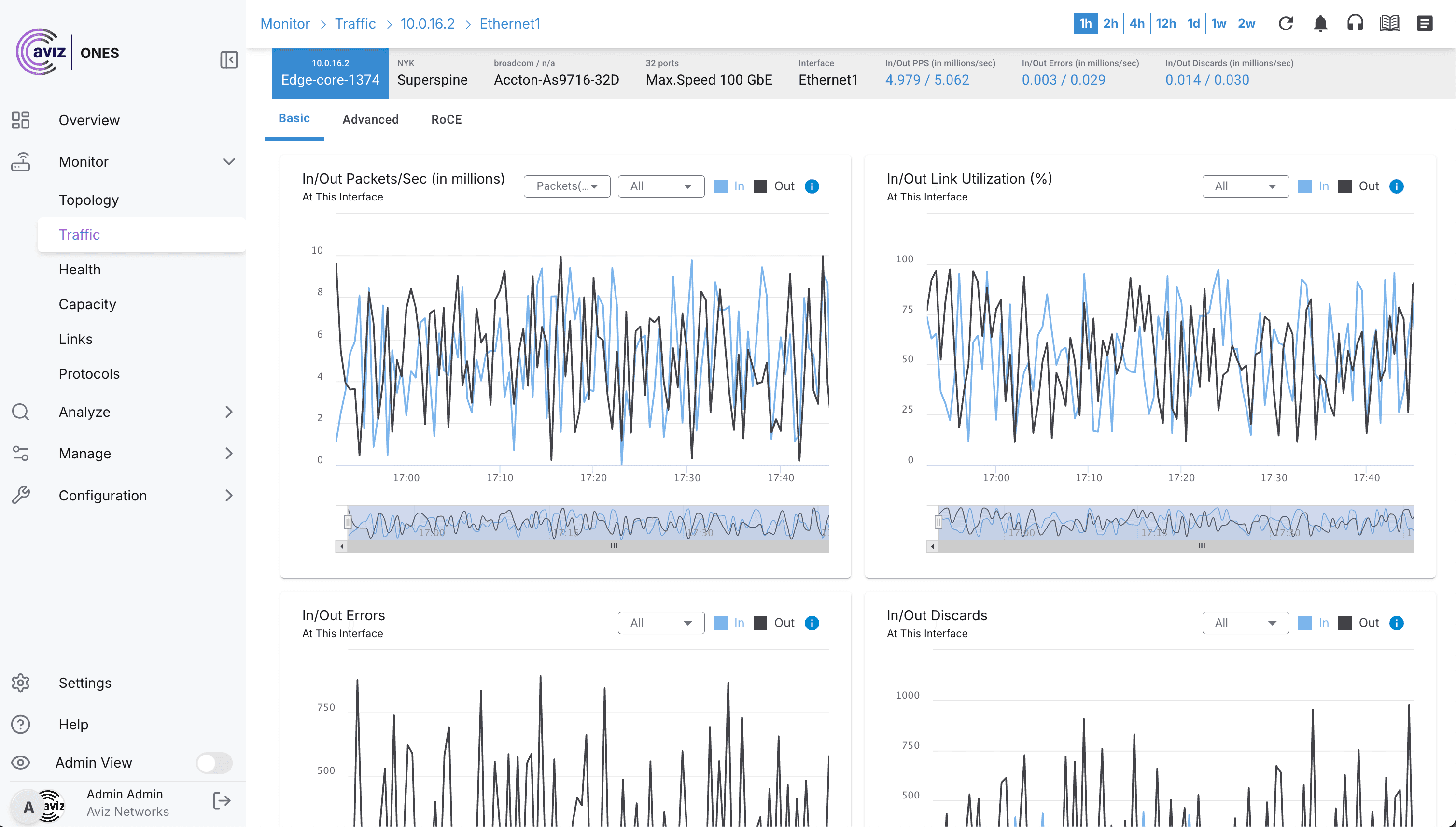 AI Fabric Manager & Observability