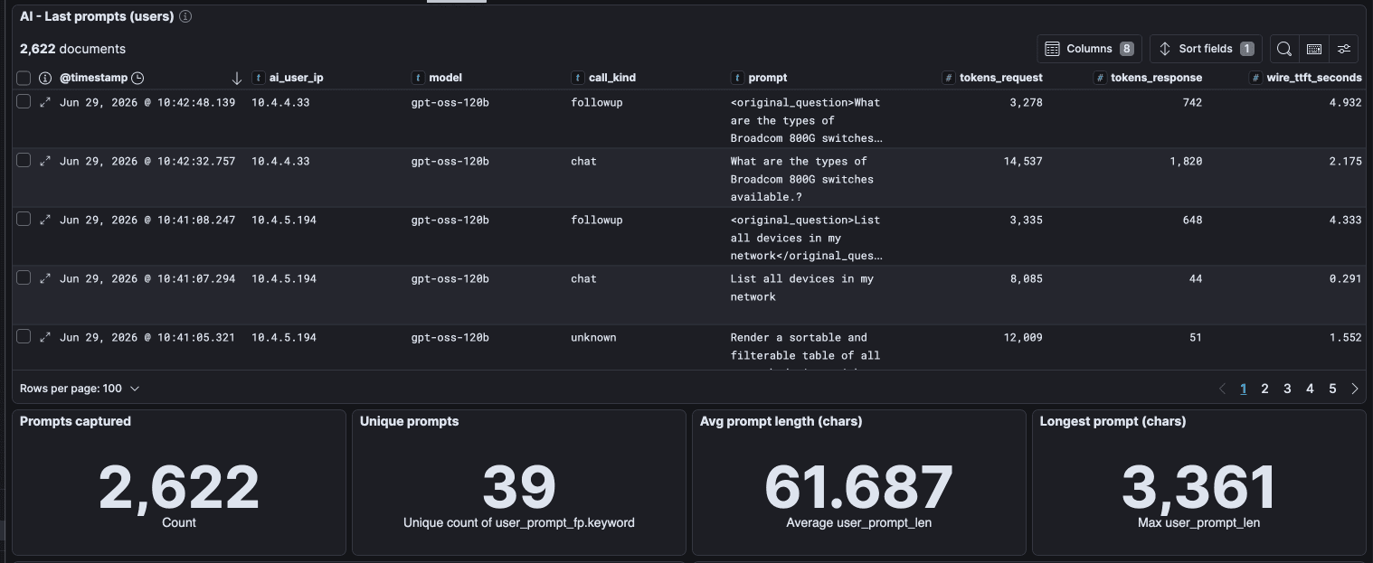 Per-request dashboard view showing token counts and latency